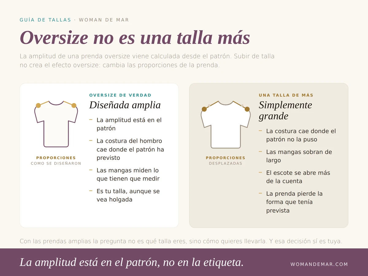 Diferencia entre una prenda oversize de patrón y una prenda de una talla más grande
